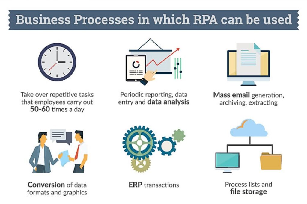 Business Process