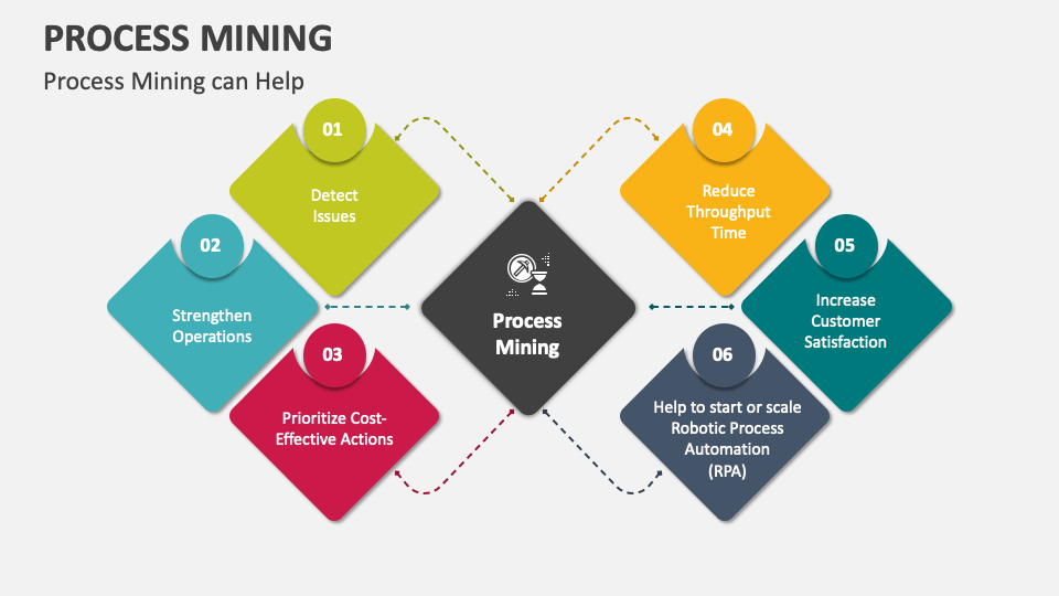 Process mining