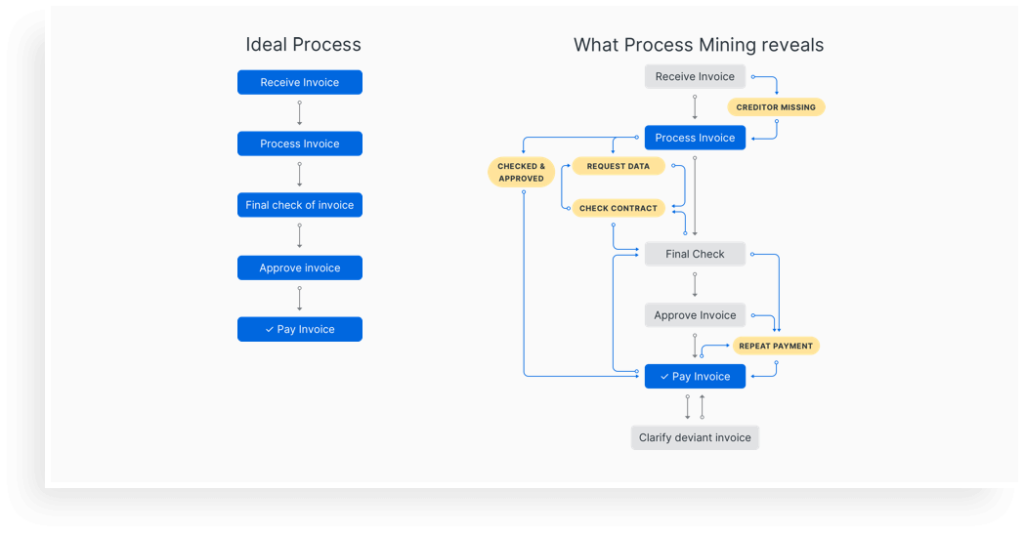 What process mining