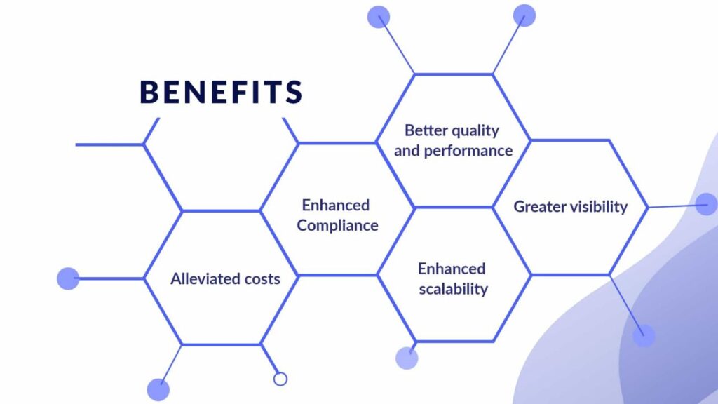 Role of Intelligent Process Automation