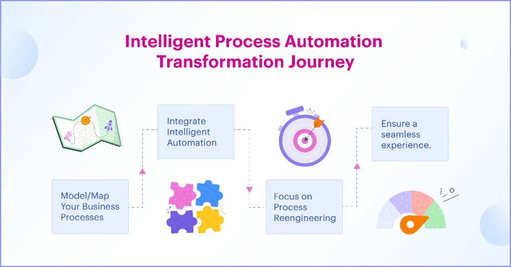 Implementing Automated Business Process Discovery 